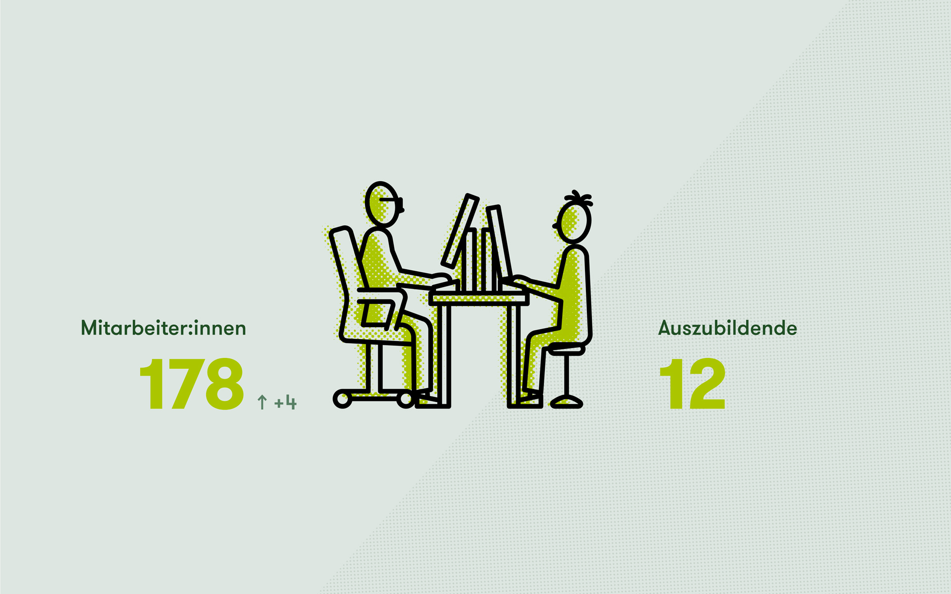 Illustration und grafische Darstellung zu Mitarbeiter:innen und Auszubildende der BGW 2022