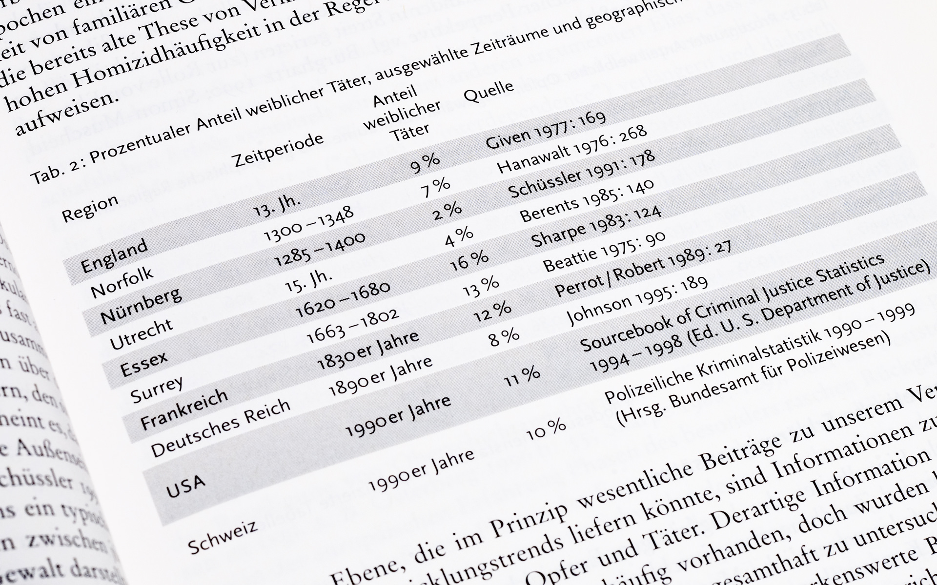 Detail einer Tabelle
