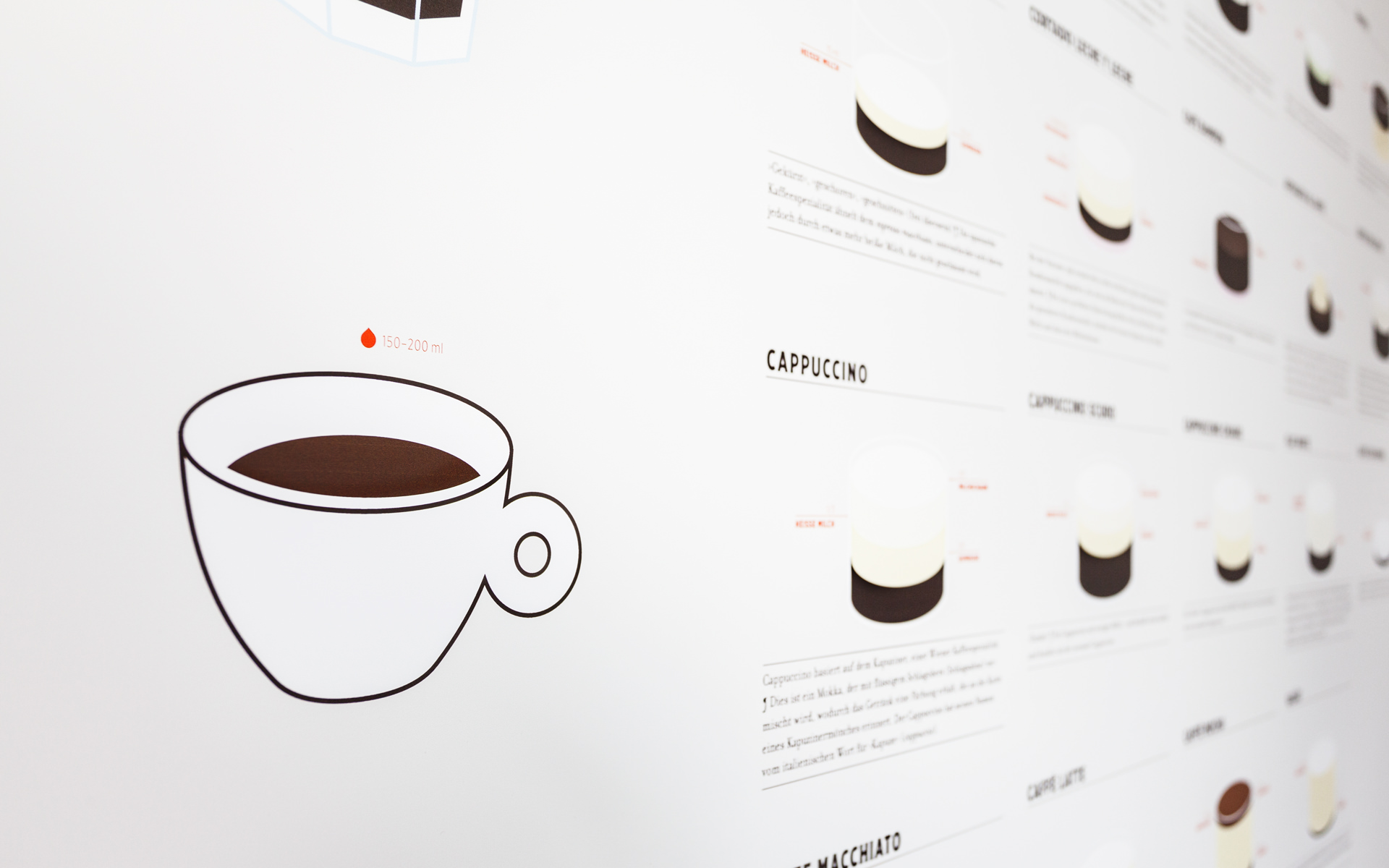 Detailaufnahme Poster mit Espresso-Rezepten