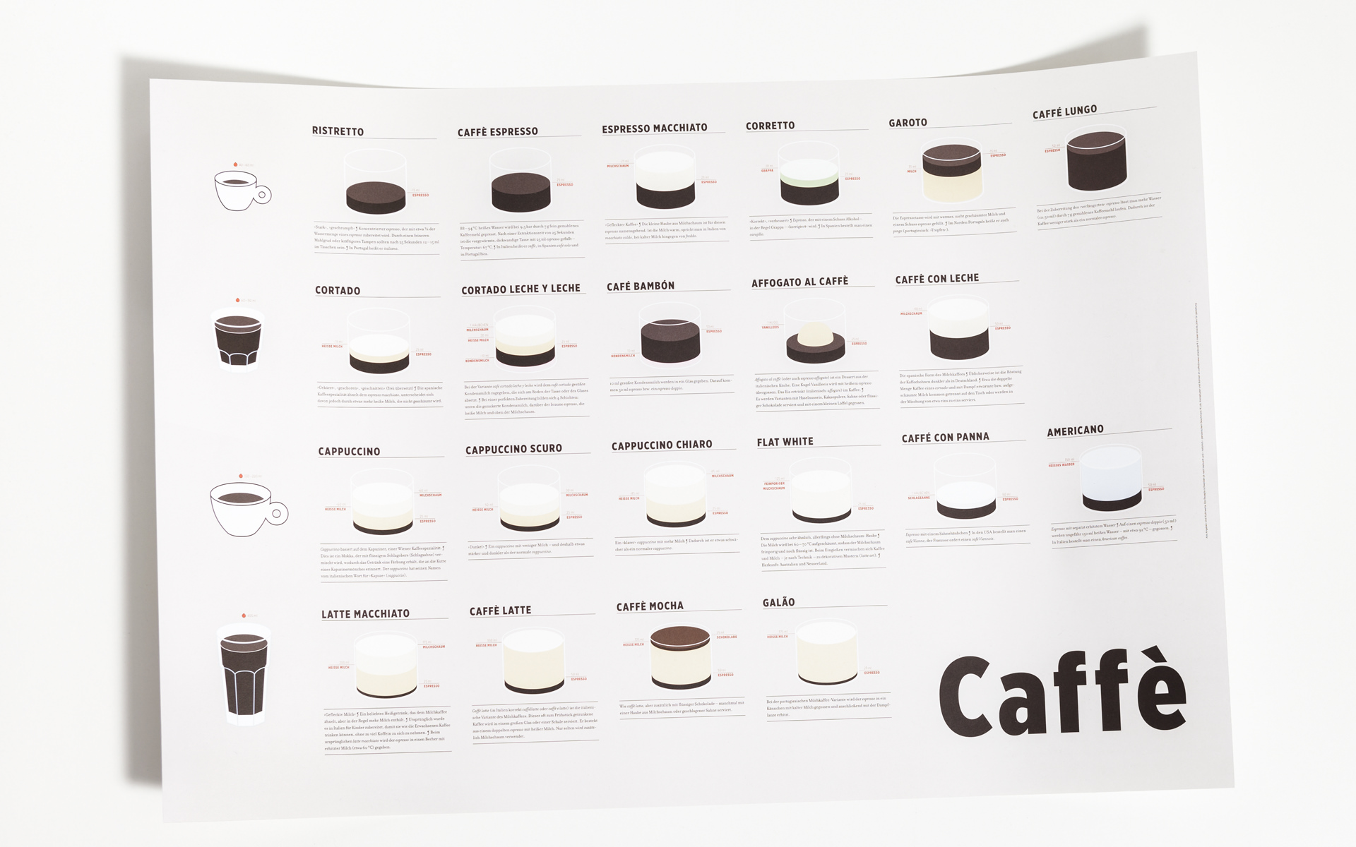 Poster mit Espresso-Rezepten (Format: 100 cm x 70 cm)