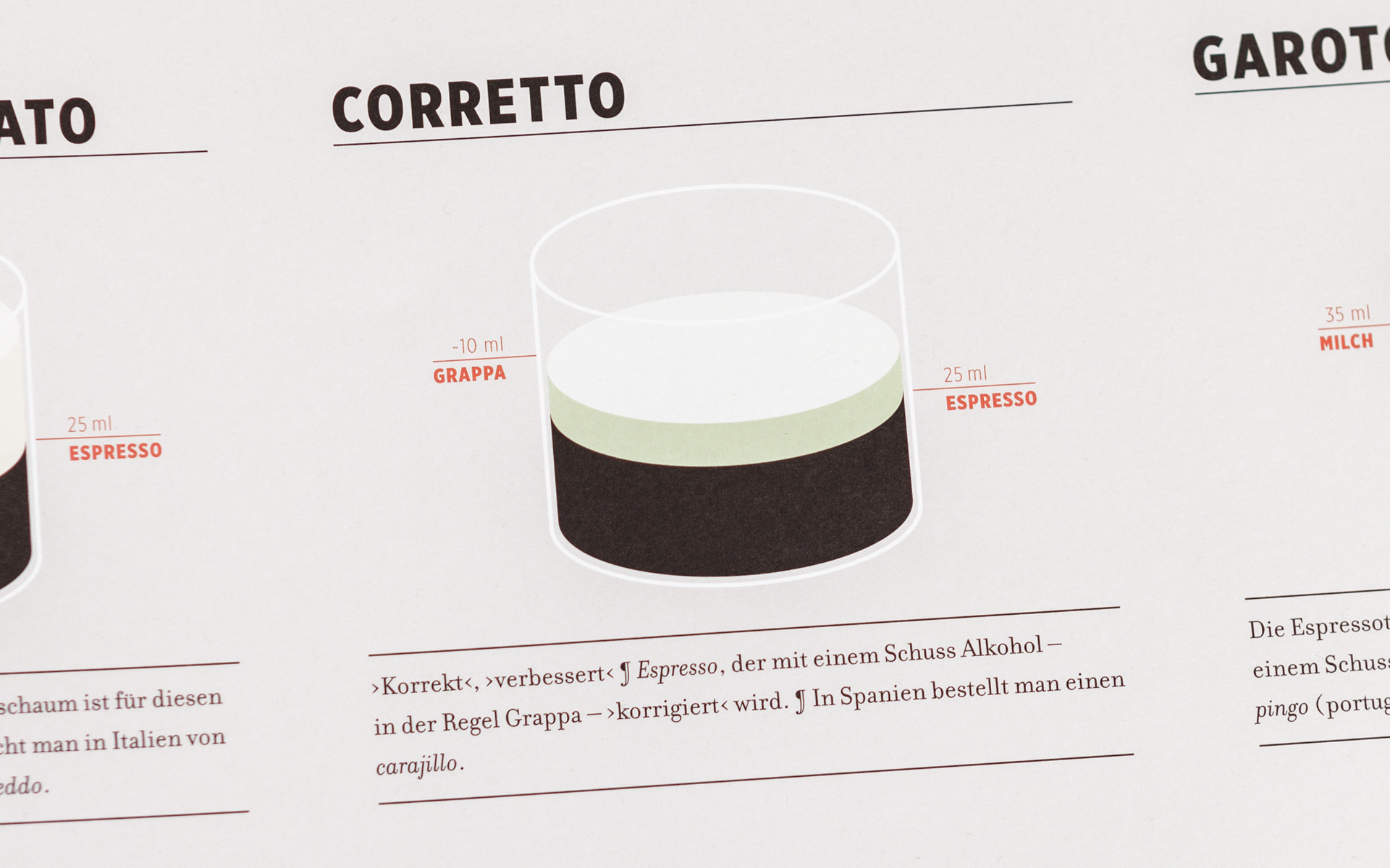 Poster (Detail) caffè correto